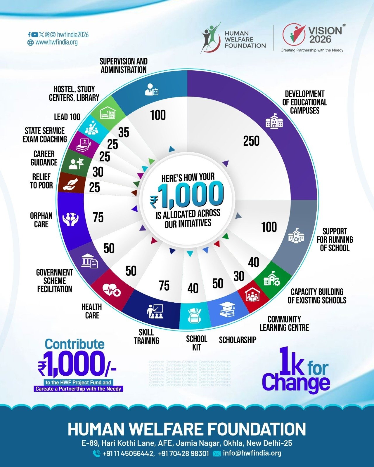 1k for Change Fund Allocation